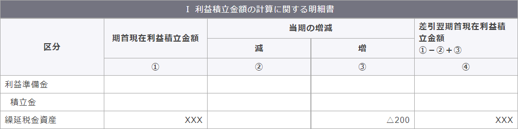 別表五（一）　利益積立金額および資本金等の額の計算に関する明細書