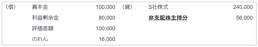 平成25年改正後の会計処理