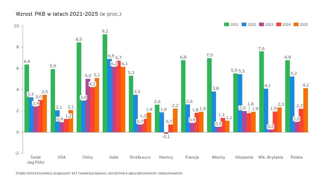 European economic outlook q1 2023