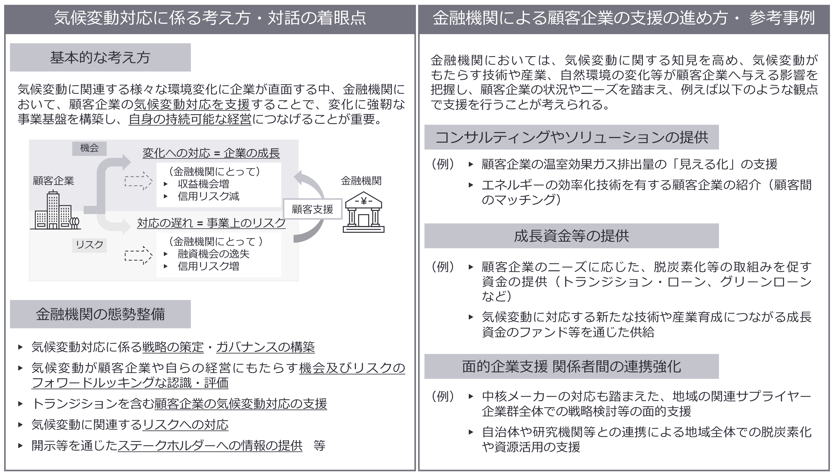 図2：金融機関向けガイダンスの概要