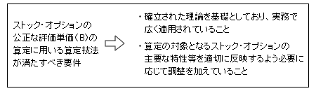 ストック・オプションの公正な評価単価（B）の算定技法が満たすべき要件