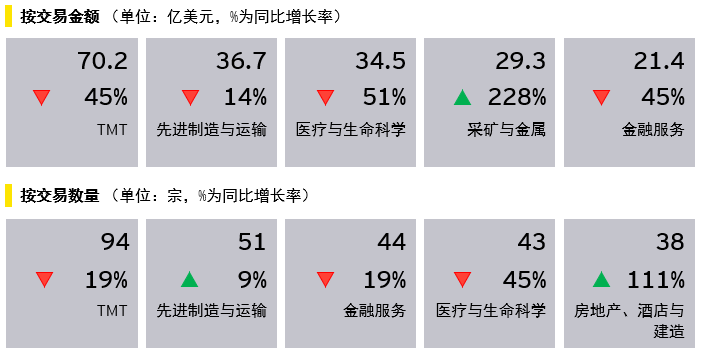 EY COIN first 3q fig 4