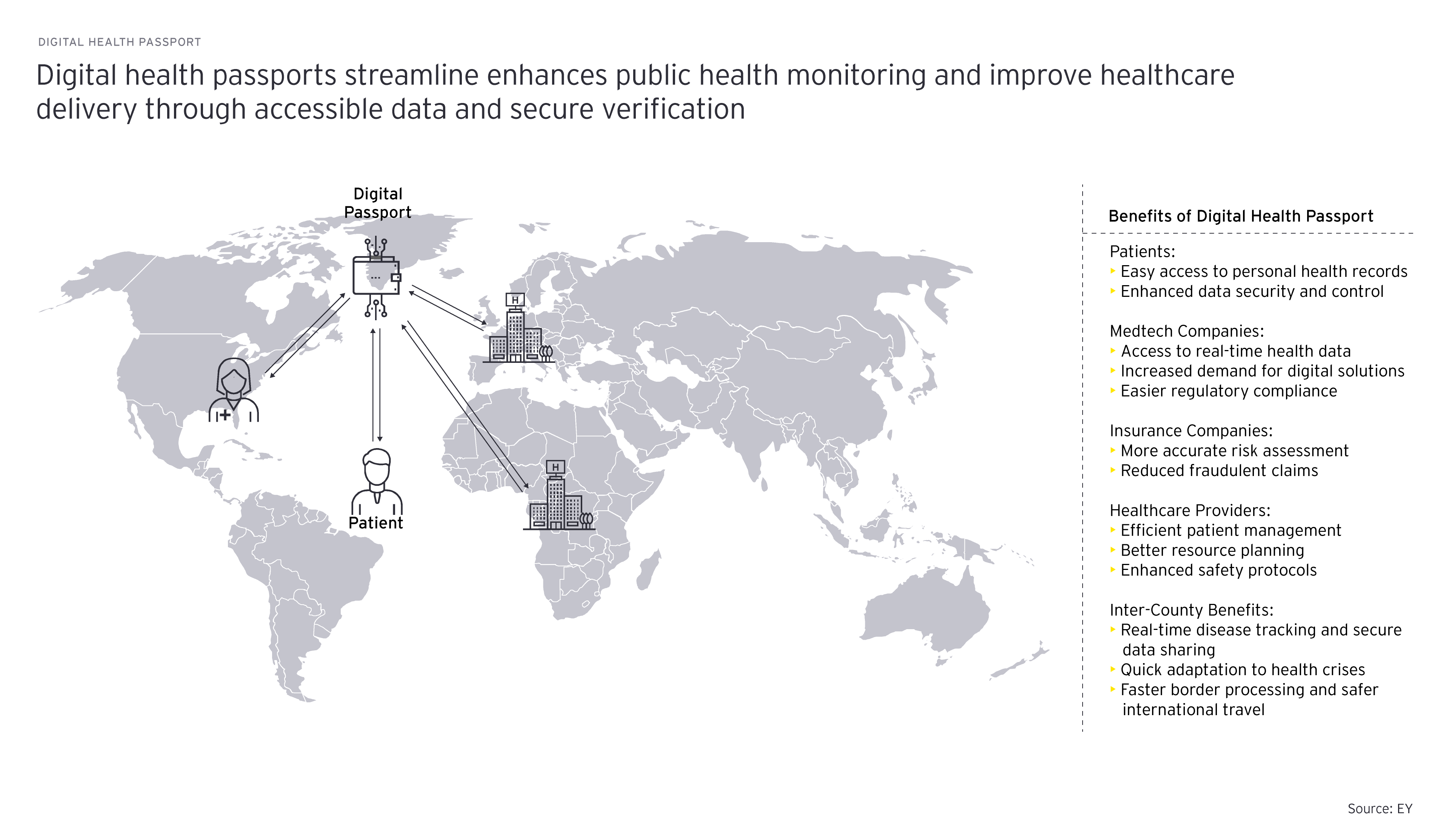 benefits of digital health passport