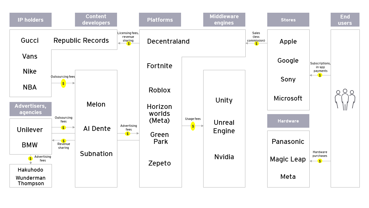 The meravers value chain