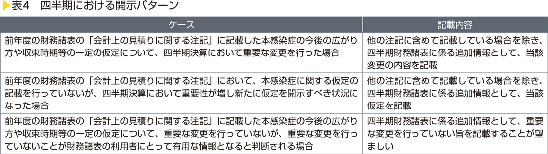 表4　四半期における開示パターン