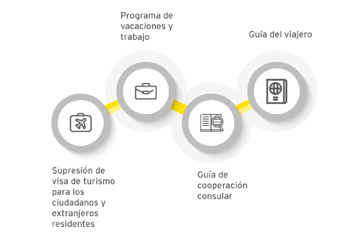 ey-guia-alianza-pacifico-2017-2018-v2