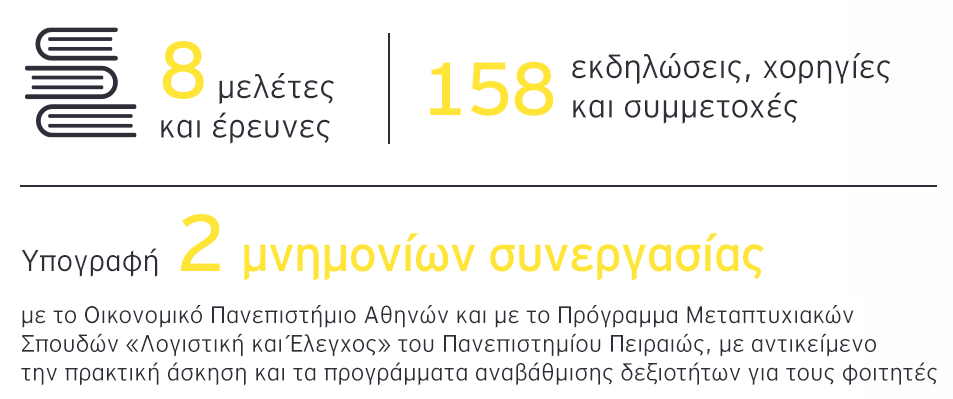 Έκθεση Βιώσιμης Ανάπτυξης EY Ελλάδος 2024