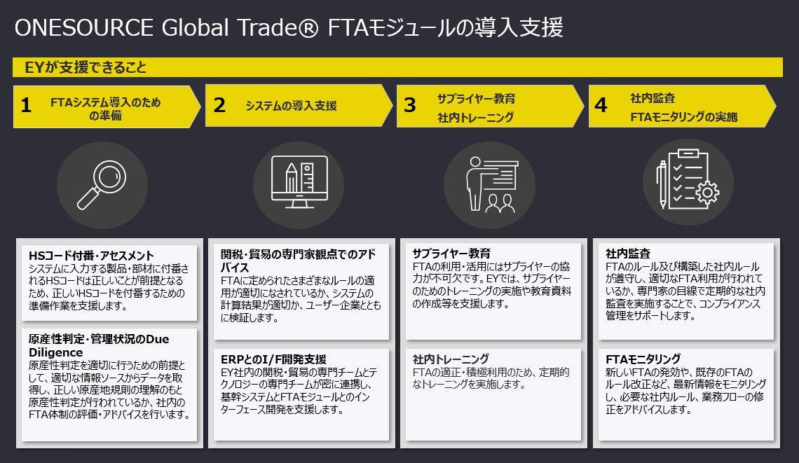 Service onesource fta management implementations