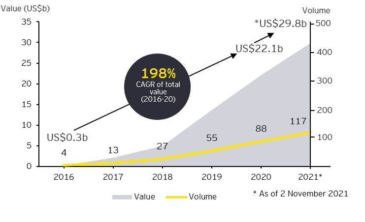 ey-growth-trend-of-sustainable-bonds-and-sukuk