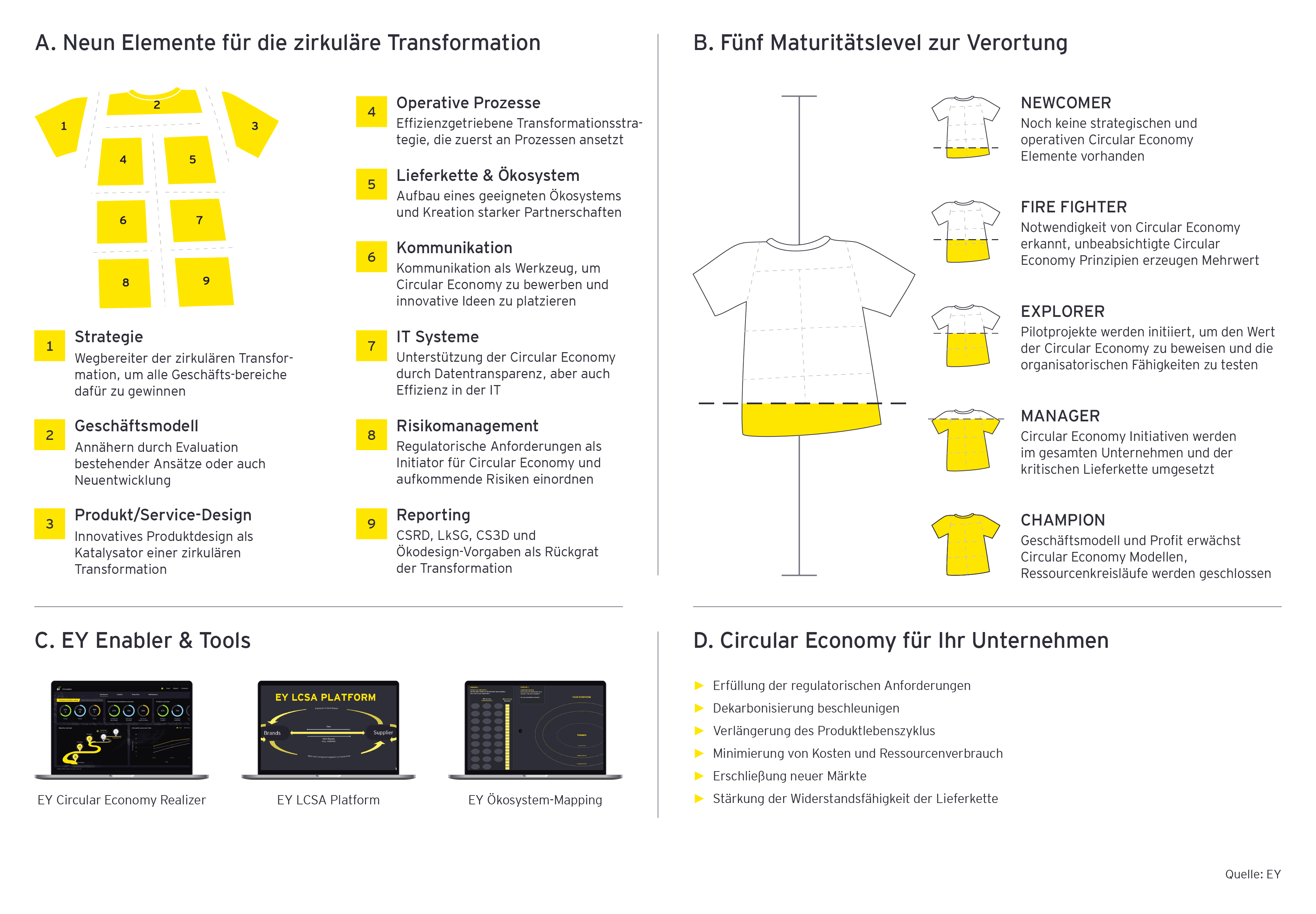 Das T-Shirt Framework für eine nachhaltige Transformation im Textilsektor