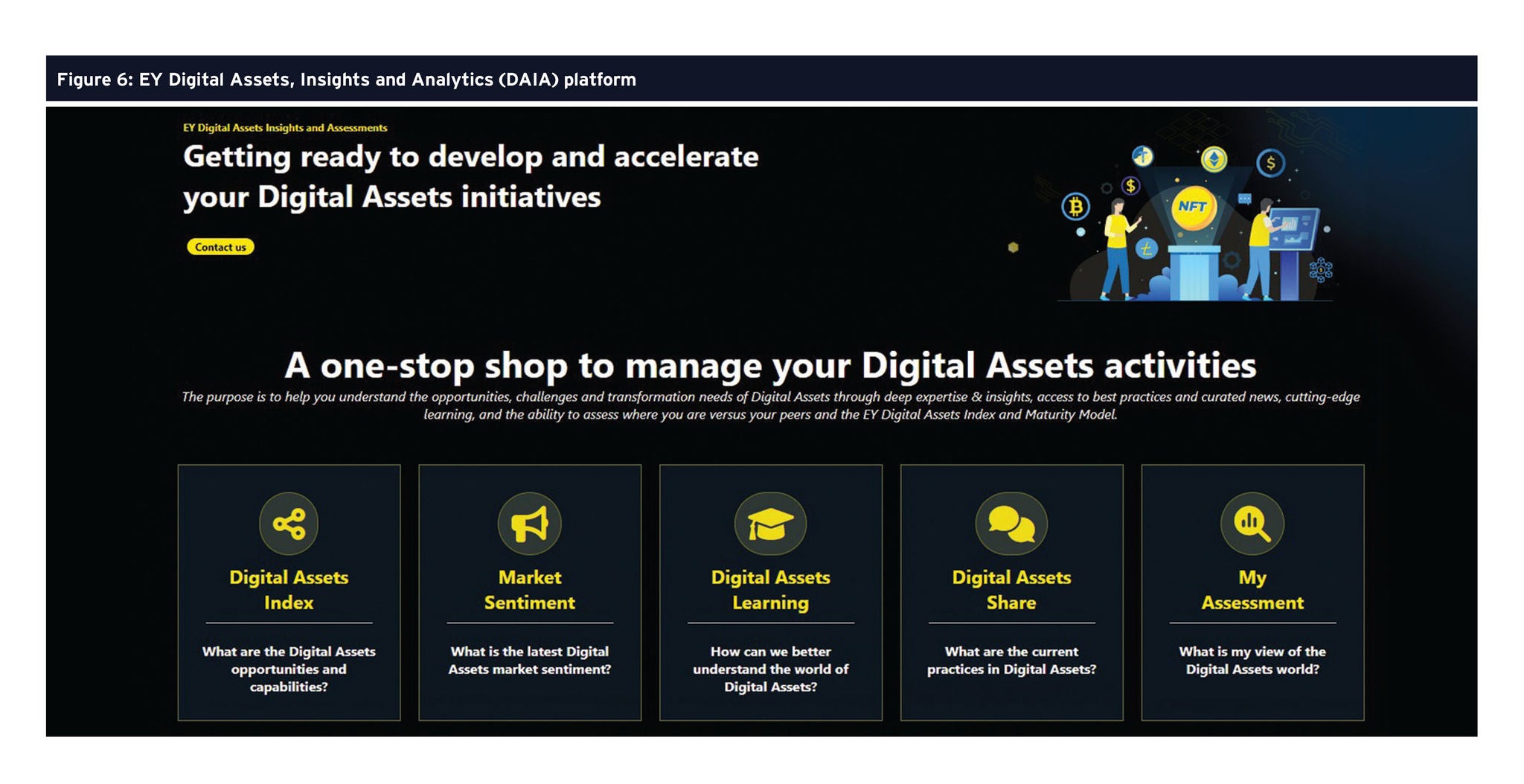 EY Digital Assets graphic