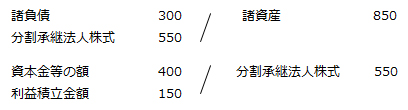 (2) 税務上の仕訳