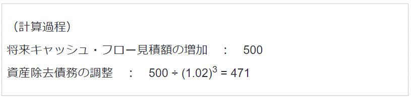 将来キャッシュ・フロー見積額の増加による資産除去債務の調整