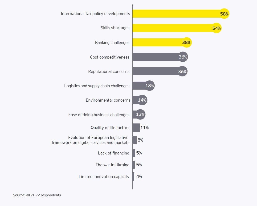 ey-malta-fr-chart3