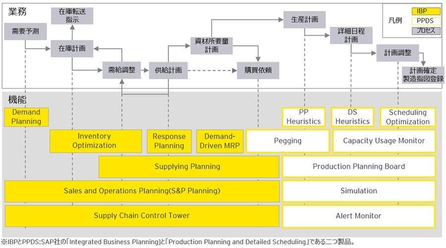 ey-scp-digital-transformation-chart6.jpg.rendition.1800.1200