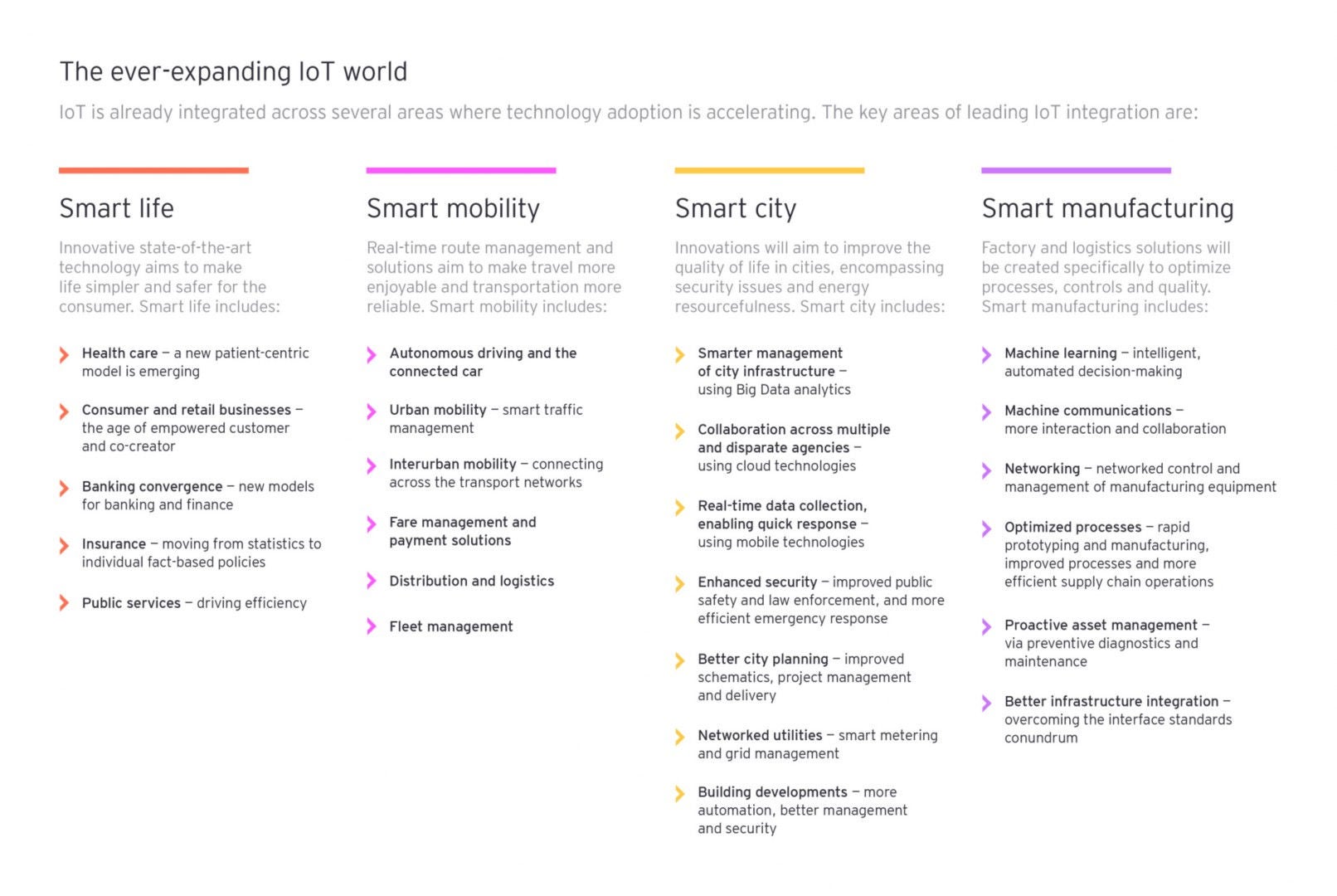 IOT operating tech security graphic 01