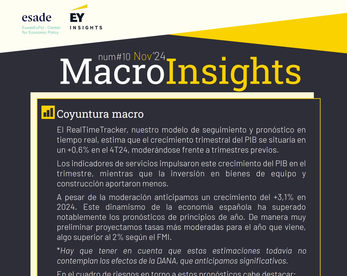 Macroinsights may 2024