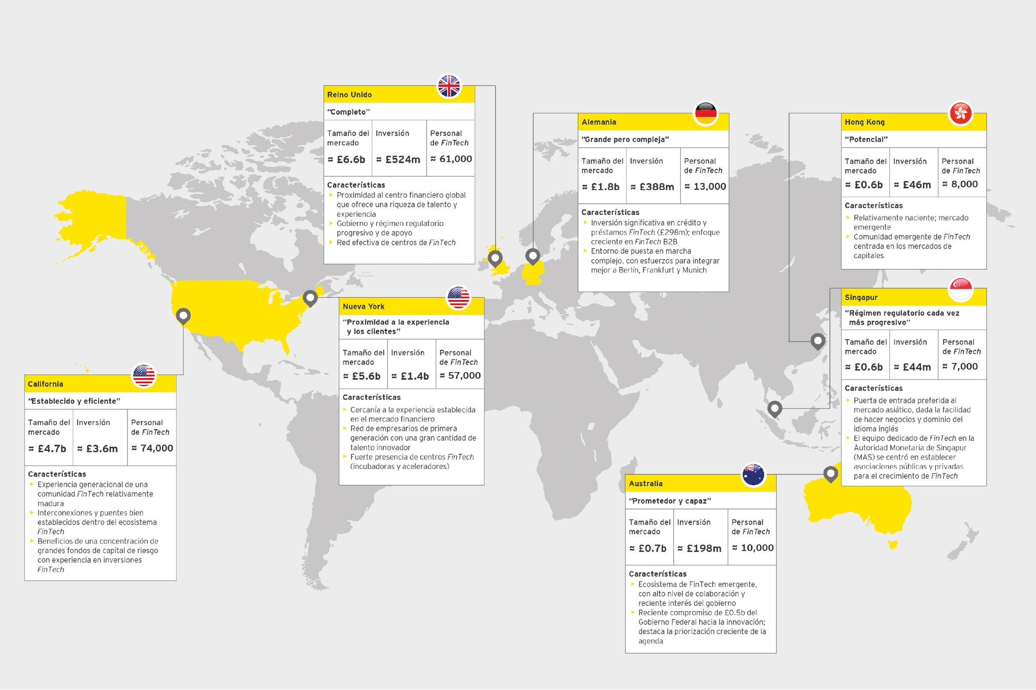 resumen-comparativo-de-las-regiones-dentro-del-alcance