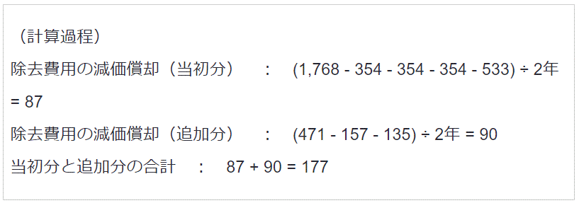 資産計上した除去費用の減価償却