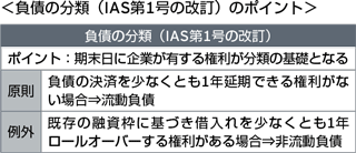 ＜負債の分類（IAS第1号の改定）のポイント＞