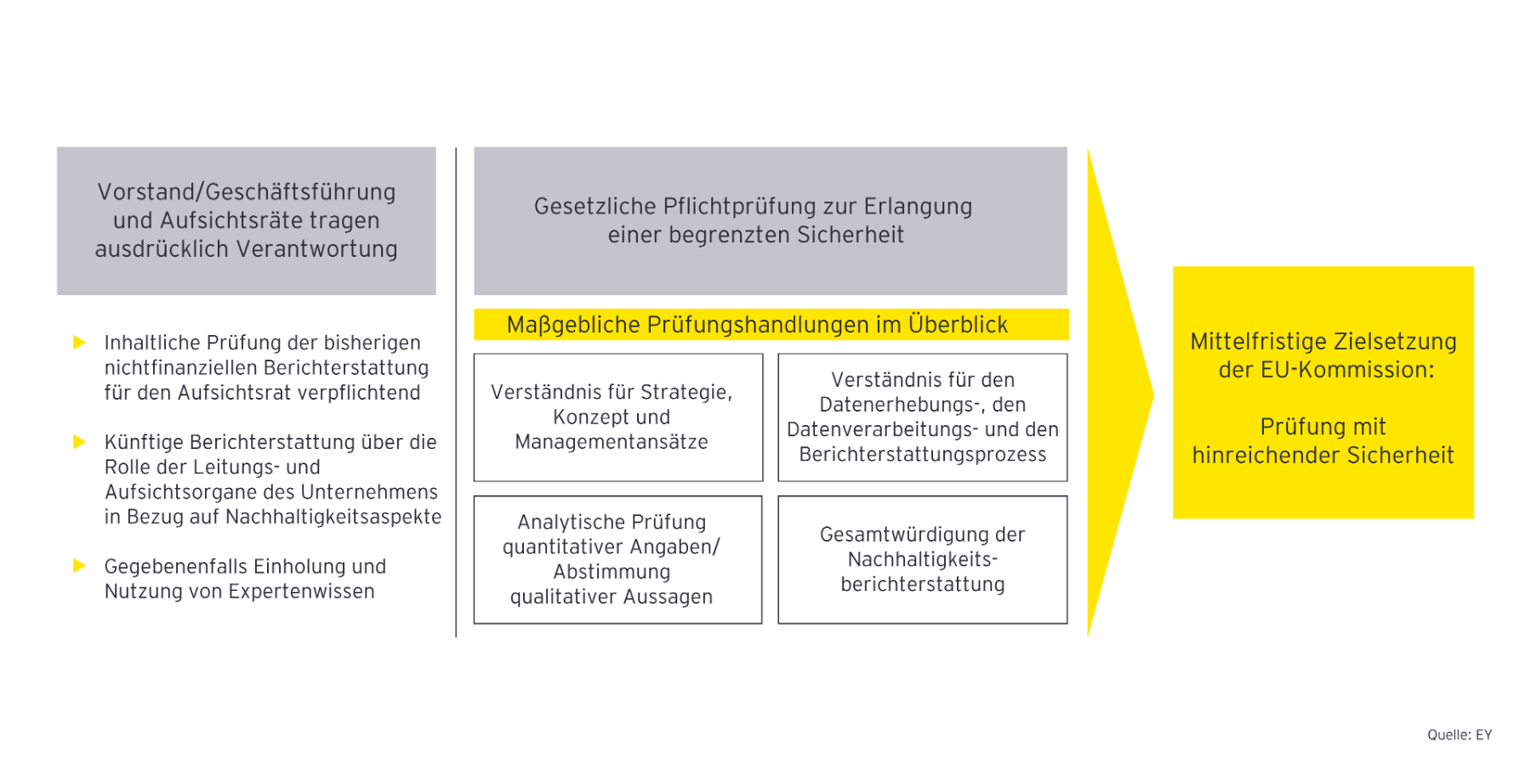 Interne und externe Prüfungspflicht