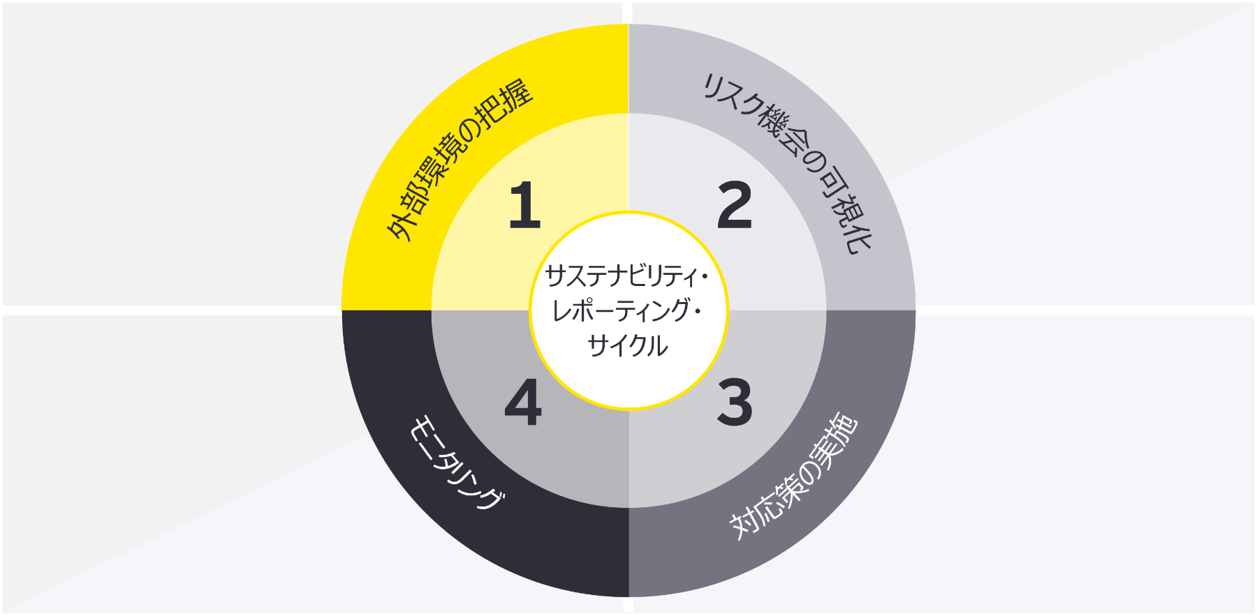 ey-esg-sustainability-japan-figure-02