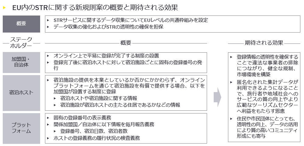 図）EU内のSTRに関する新規則案の概要と期待される効果