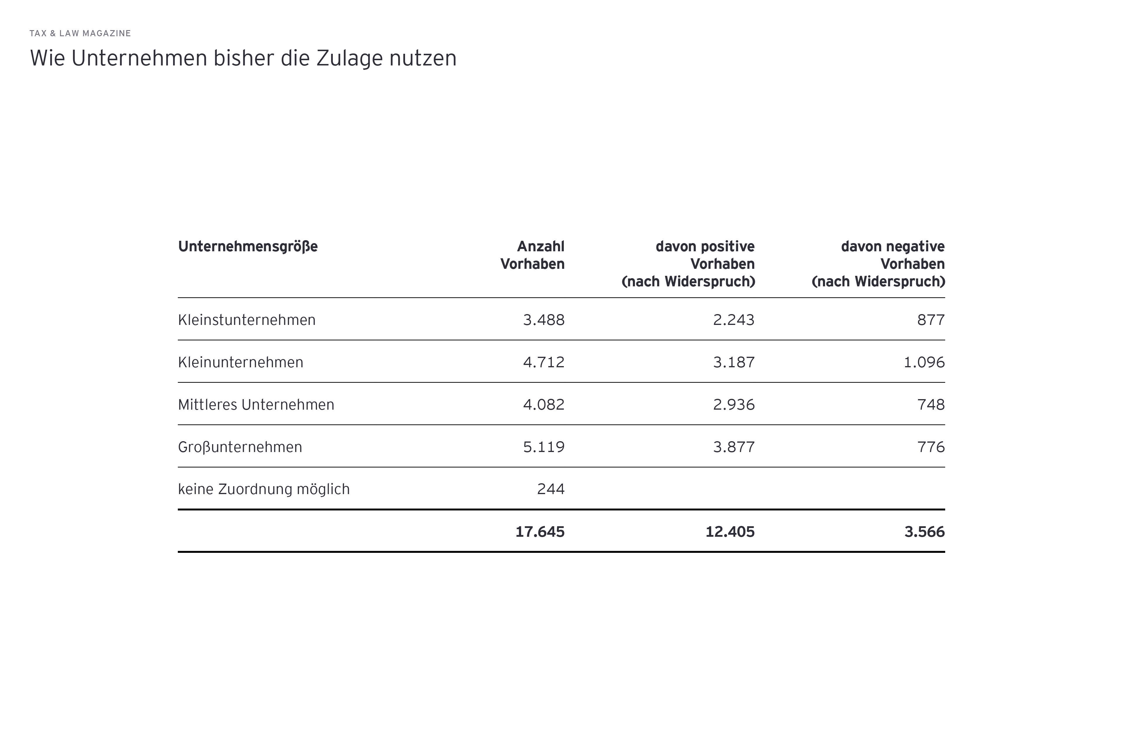 Güterhandel der Europäischen Union mit Russland