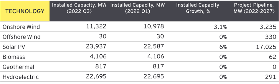 ey-italy-q3-2022