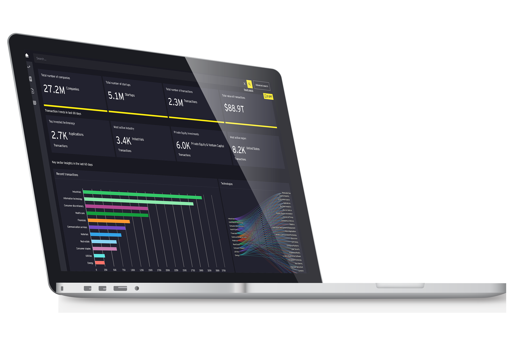 Ey competitive edge landing dashboard tablet