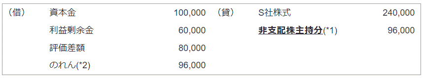 平成25年改正後の会計処理