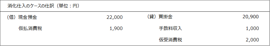 仕訳表　法人税・消費税1