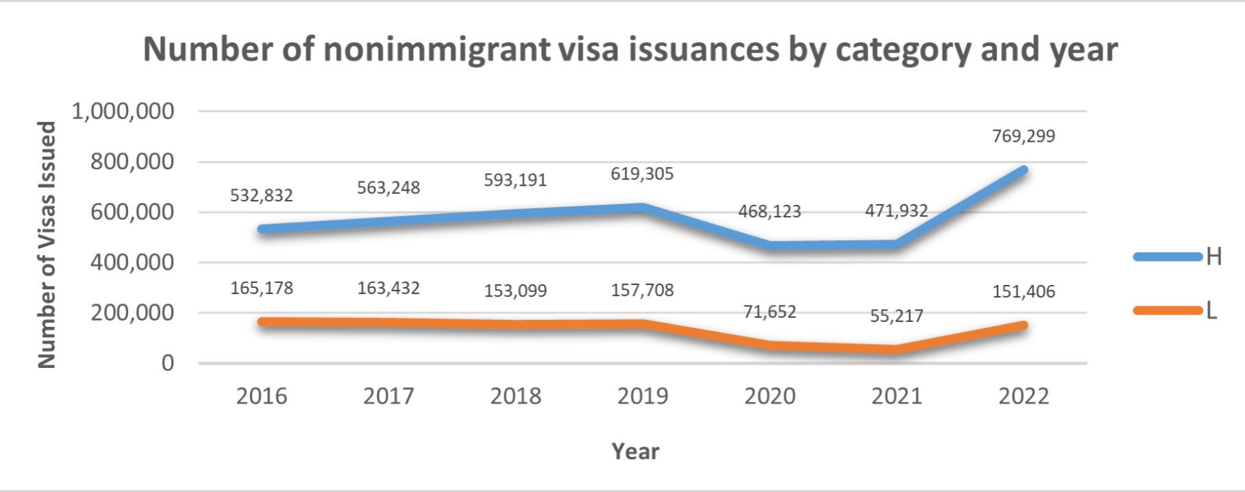 EY immigration chart 1