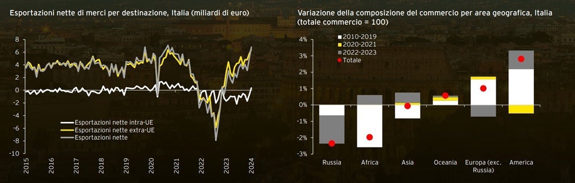 export italiano