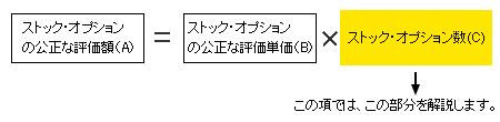 ストック・オプション数の算定方法