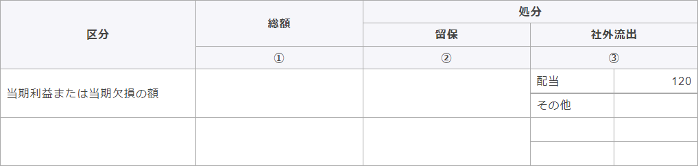 別表4　所得の金額の計算に関する明細書