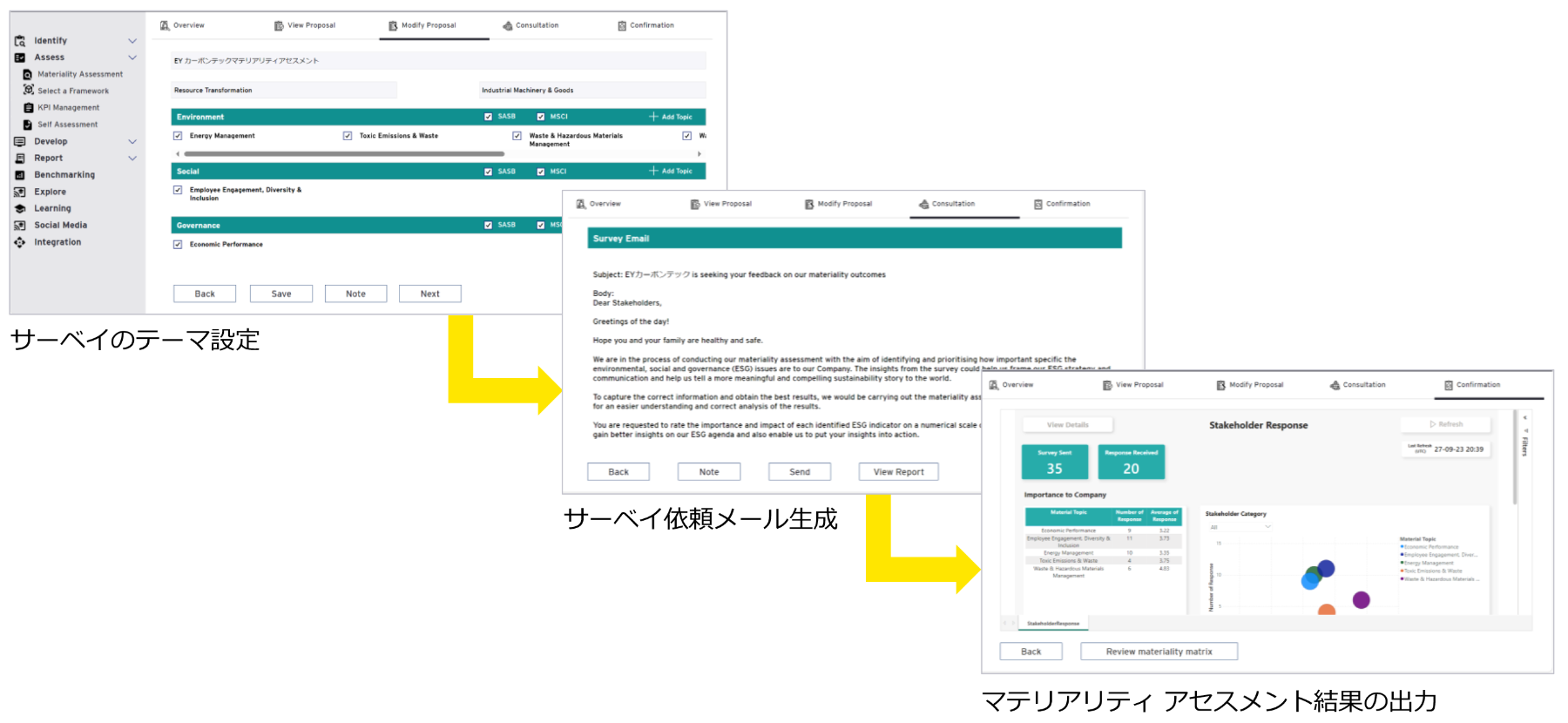 図10：マテリアリティアセスメント