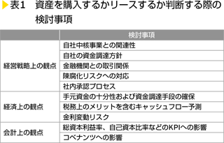 表1　資産を購入するかリースするか判断する際の検討事項