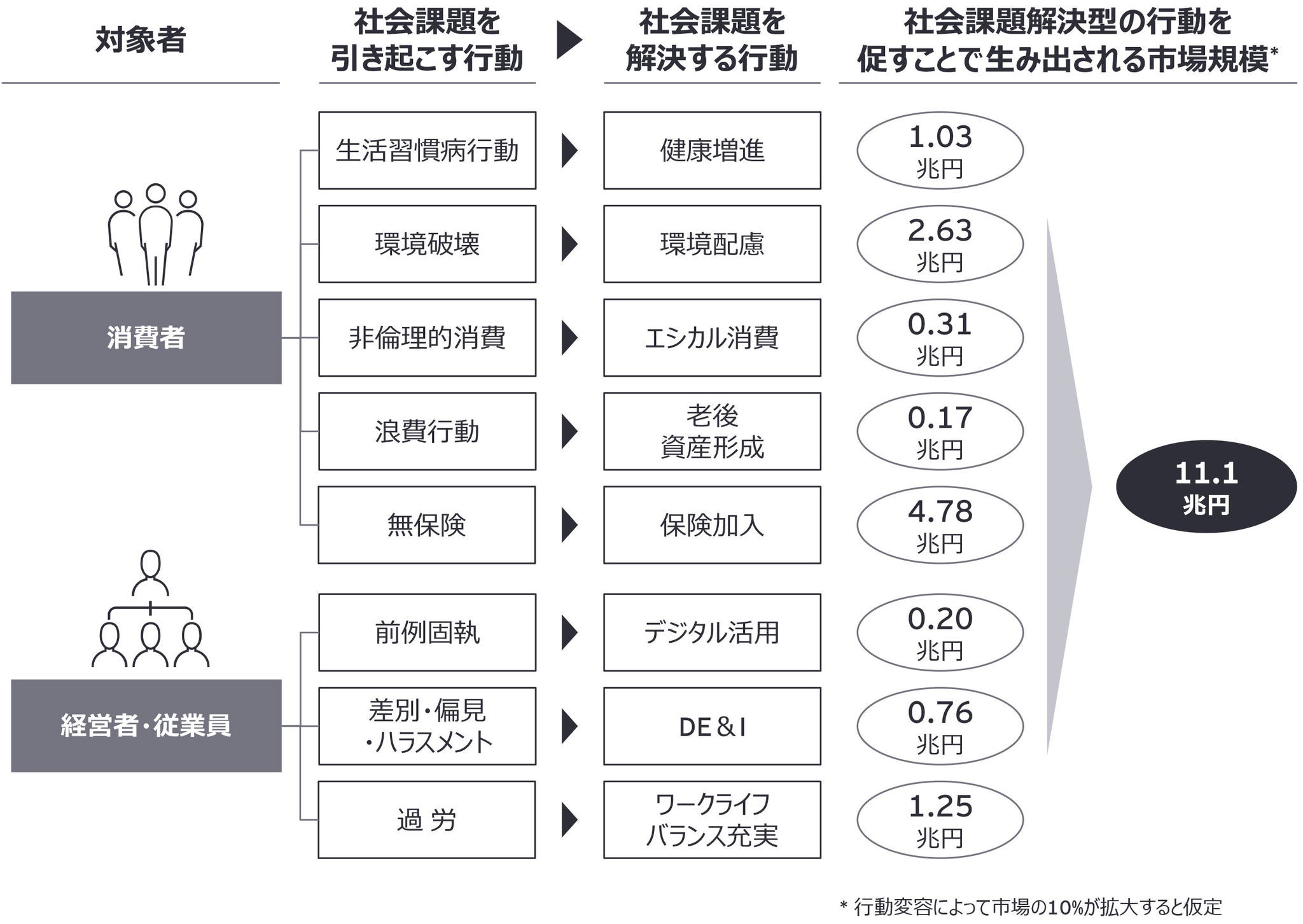 BX市場の規模