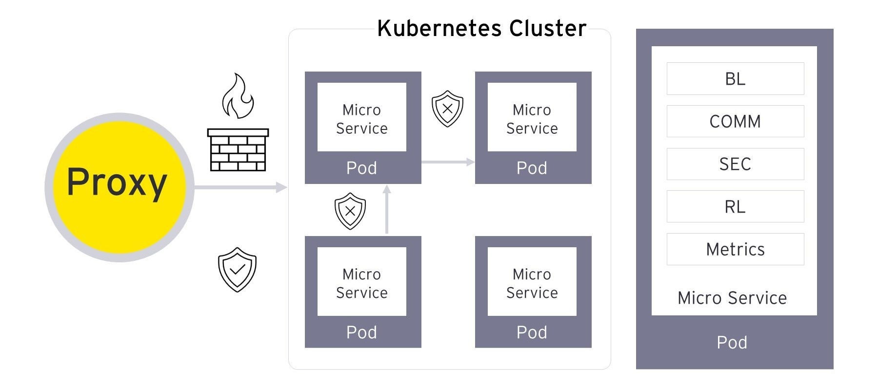 ey-kubercluster