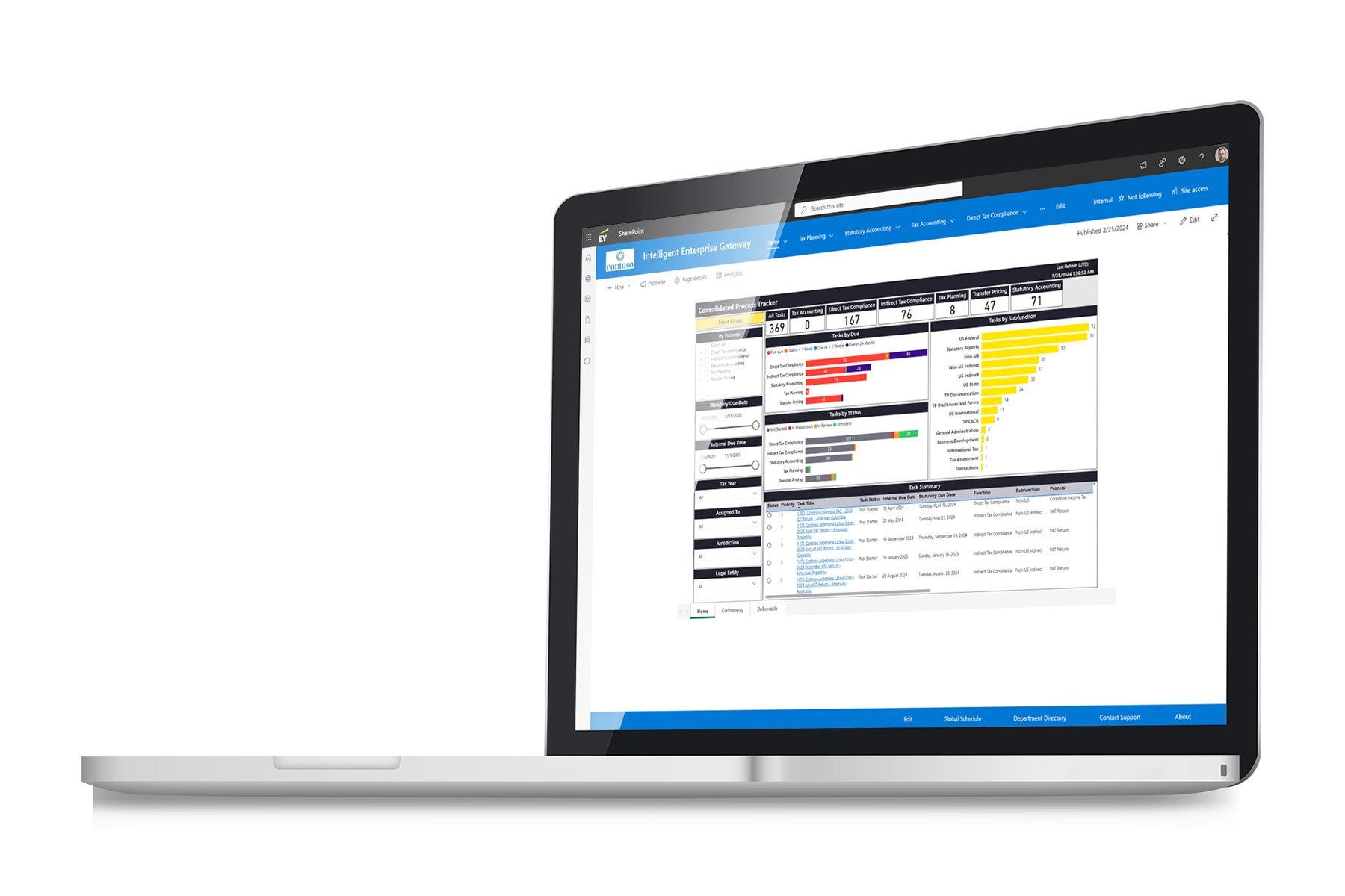 Process tracker laptop