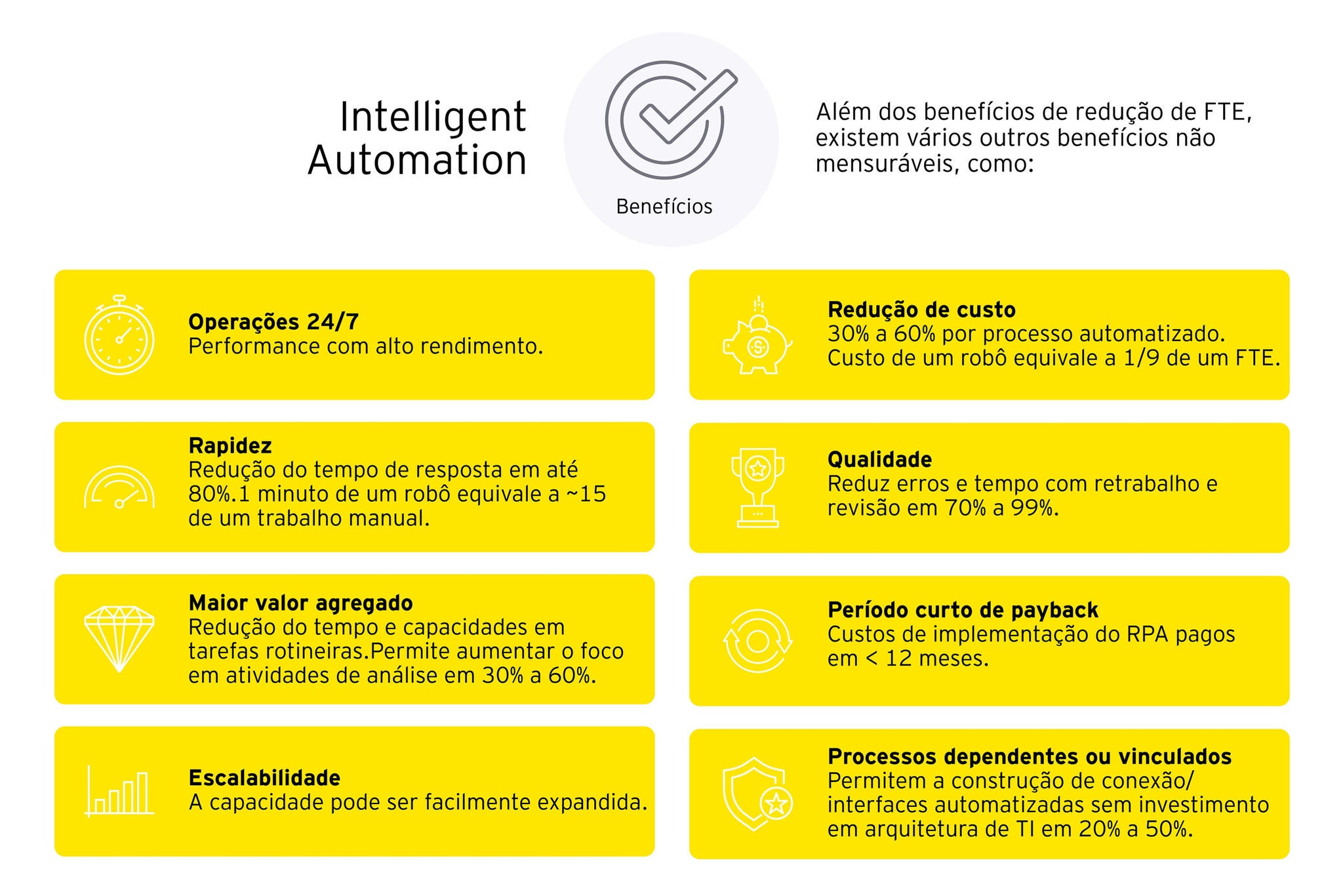 ey-faastech- intelligent-automatic