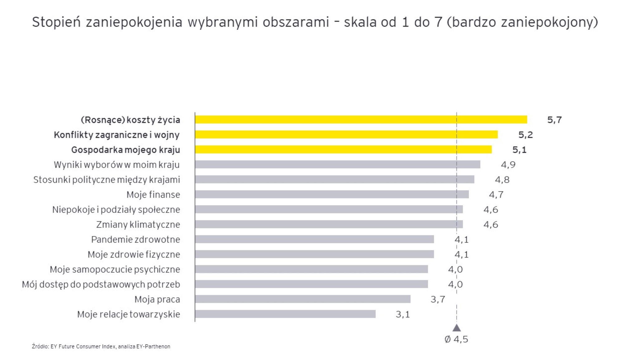 Ey graph 1