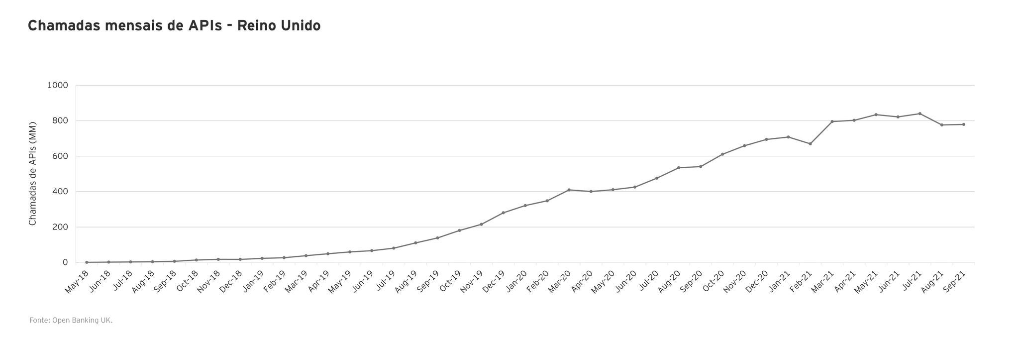 ey-fso-open-finance-graficos-2