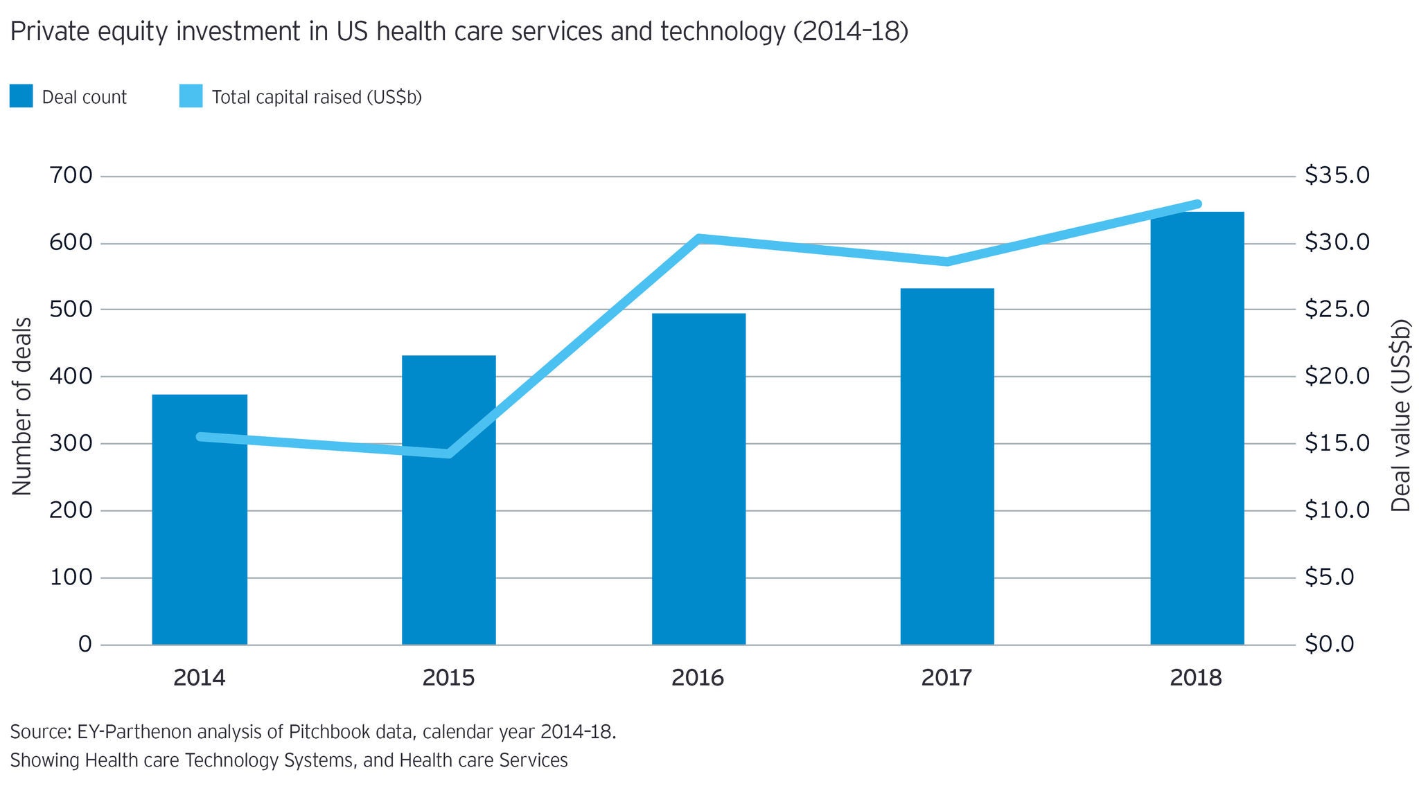 US health care services