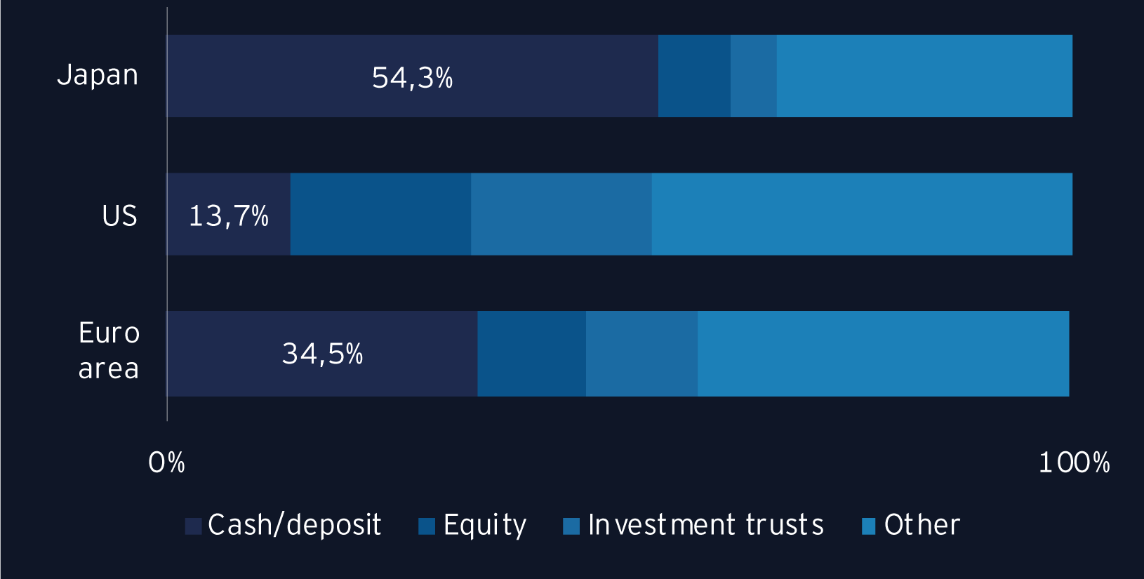 Volume of funds