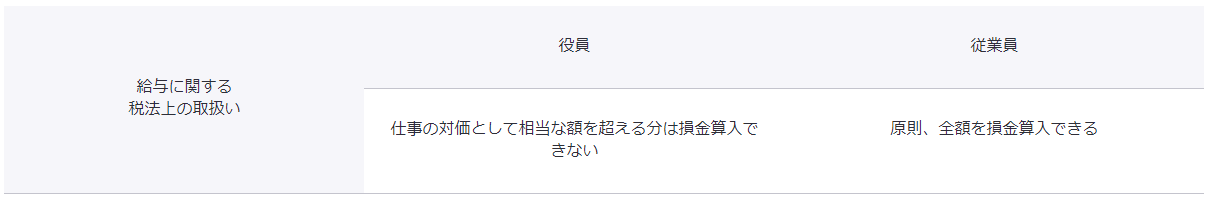 これだけは知っておきたい！税務入門