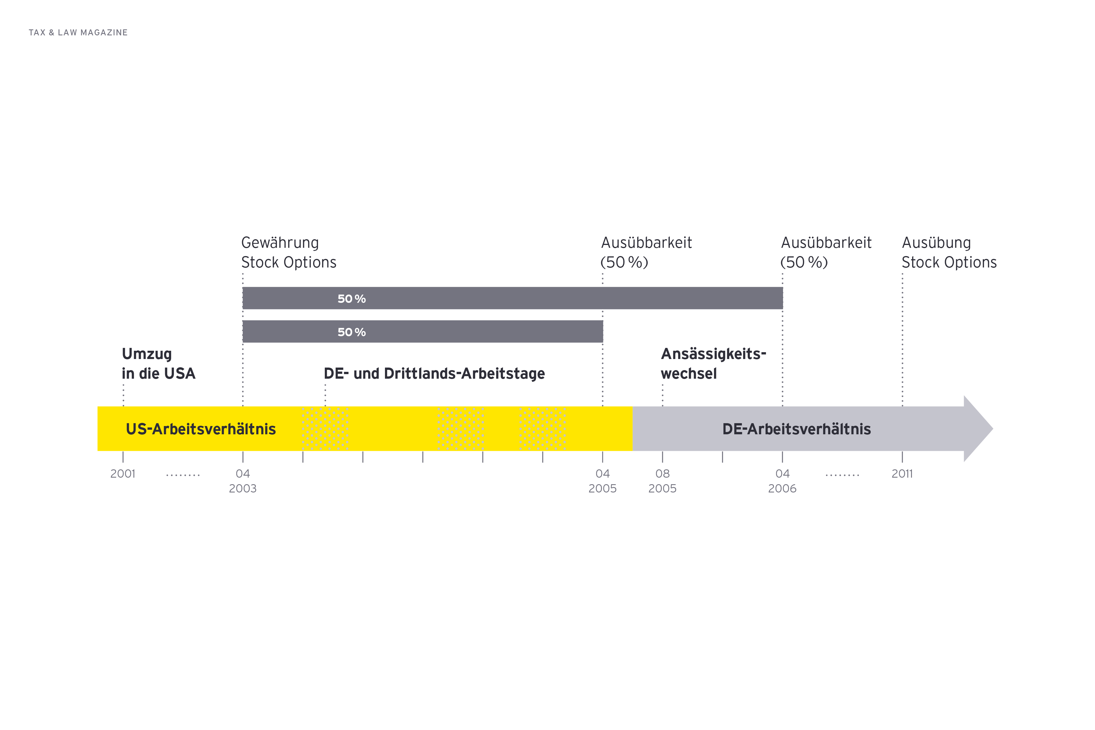 Güterhandel der Europäischen Union mit Russland