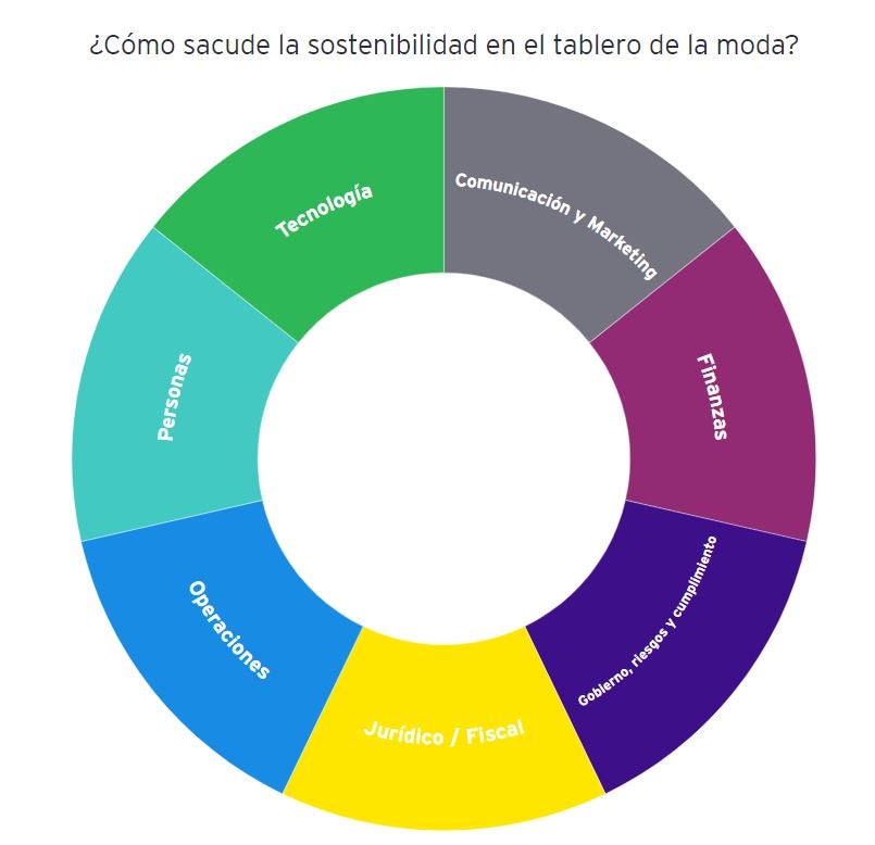 ey-grafico-moda-sostenibilidad