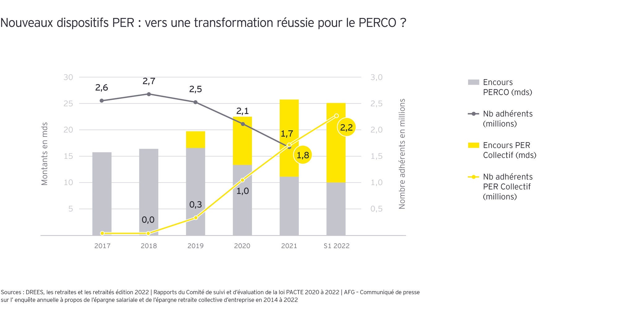 Fso loi pacte graphs2